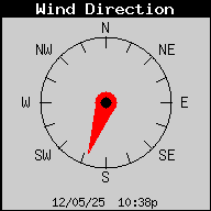 Current Wind Direction